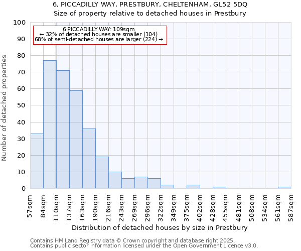 6, PICCADILLY WAY, PRESTBURY, CHELTENHAM, GL52 5DQ: Size of property relative to detached houses in Prestbury