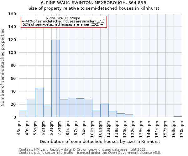 6, PINE WALK, SWINTON, MEXBOROUGH, S64 8RB: Size of property relative to detached houses in Kilnhurst