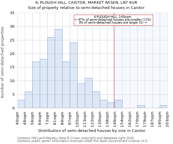 6, PLOUGH HILL, CAISTOR, MARKET RASEN, LN7 6UR: Size of property relative to detached houses in Caistor