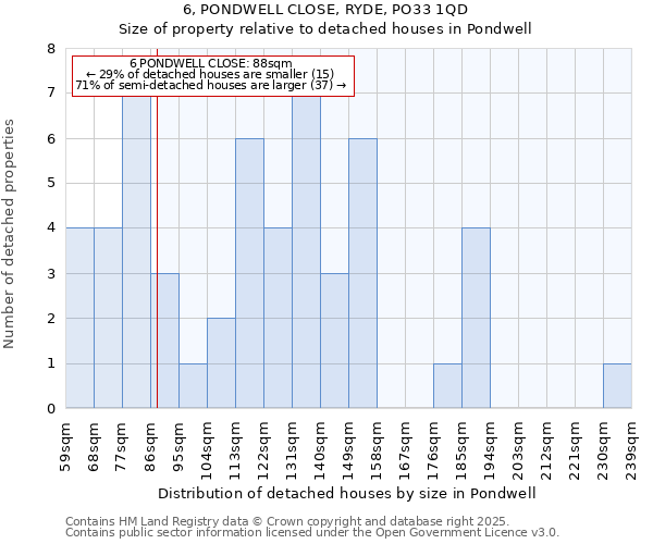 6, PONDWELL CLOSE, RYDE, PO33 1QD: Size of property relative to detached houses in Pondwell