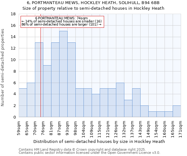 6, PORTMANTEAU MEWS, HOCKLEY HEATH, SOLIHULL, B94 6BB: Size of property relative to detached houses in Hockley Heath