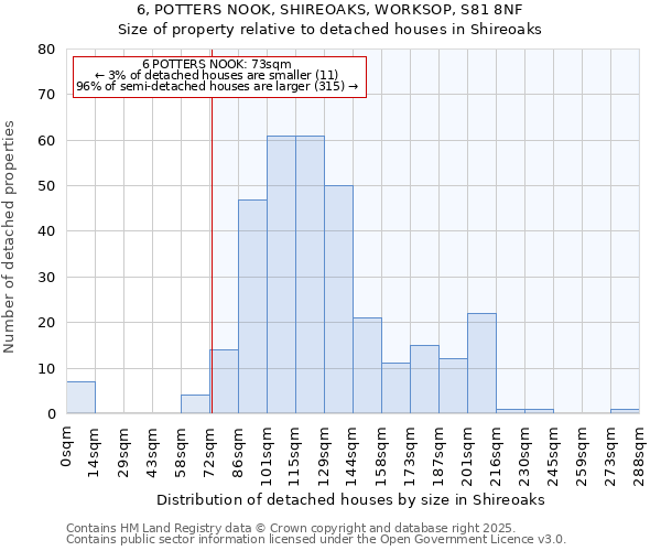 6, POTTERS NOOK, SHIREOAKS, WORKSOP, S81 8NF: Size of property relative to detached houses in Shireoaks