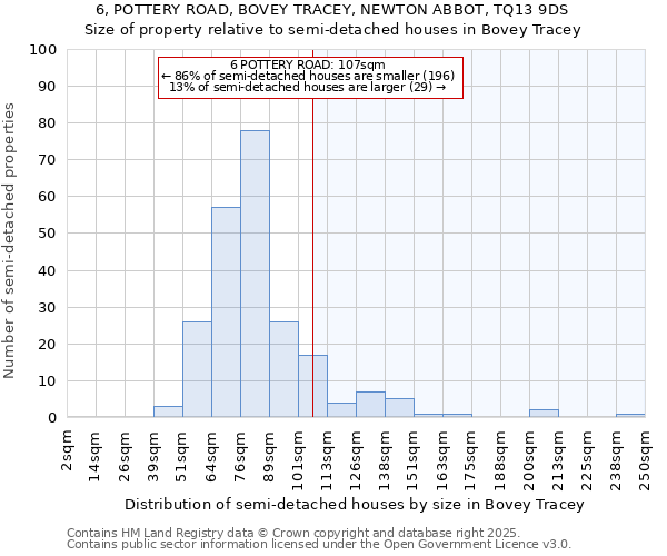 6, POTTERY ROAD, BOVEY TRACEY, NEWTON ABBOT, TQ13 9DS: Size of property relative to detached houses in Bovey Tracey