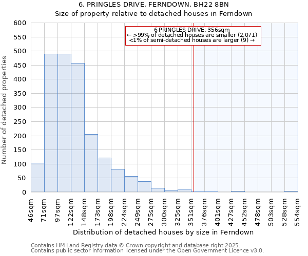 6, PRINGLES DRIVE, FERNDOWN, BH22 8BN: Size of property relative to detached houses in Ferndown