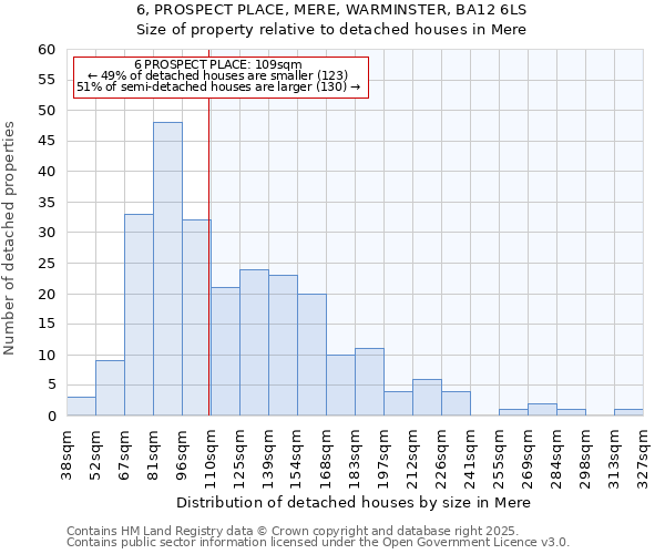 6, PROSPECT PLACE, MERE, WARMINSTER, BA12 6LS: Size of property relative to detached houses in Mere