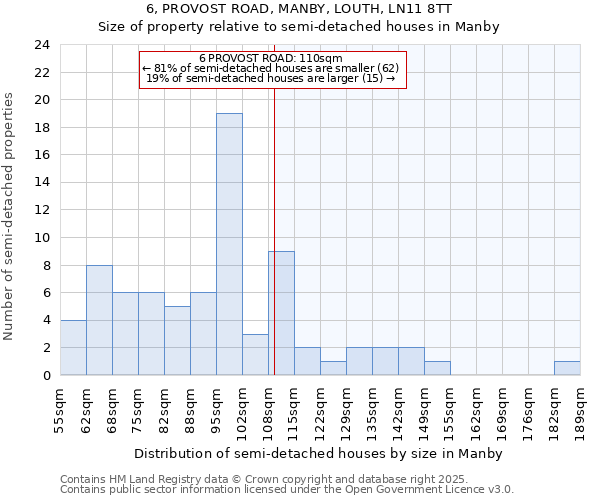 6, PROVOST ROAD, MANBY, LOUTH, LN11 8TT: Size of property relative to detached houses in Manby