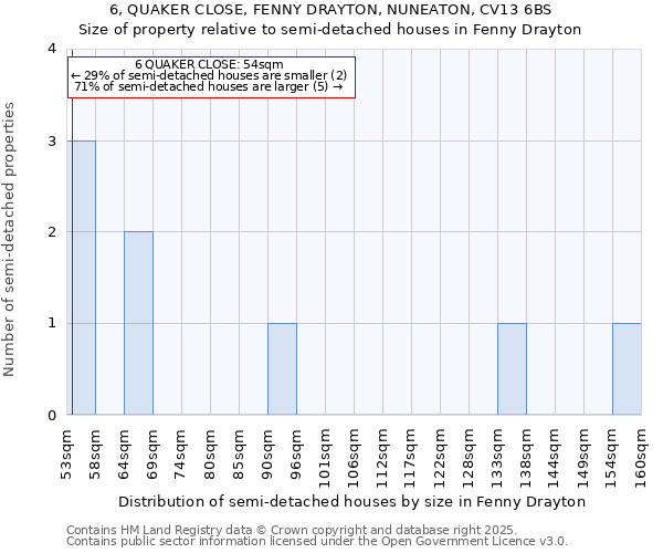 6, QUAKER CLOSE, FENNY DRAYTON, NUNEATON, CV13 6BS: Size of property relative to detached houses in Fenny Drayton