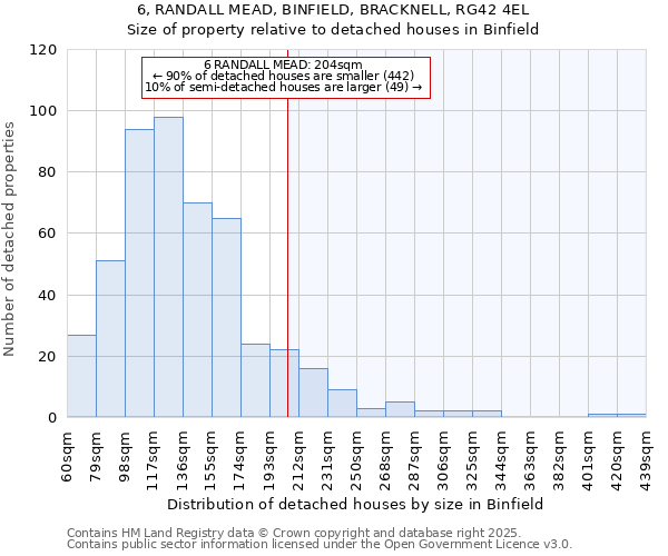 6, RANDALL MEAD, BINFIELD, BRACKNELL, RG42 4EL: Size of property relative to detached houses in Binfield