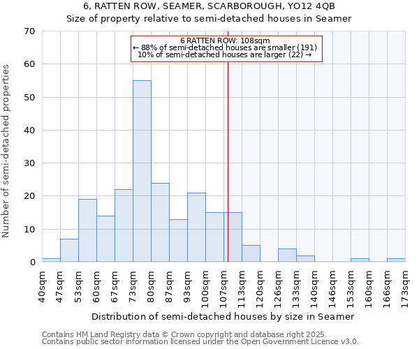 6, RATTEN ROW, SEAMER, SCARBOROUGH, YO12 4QB: Size of property relative to detached houses in Seamer