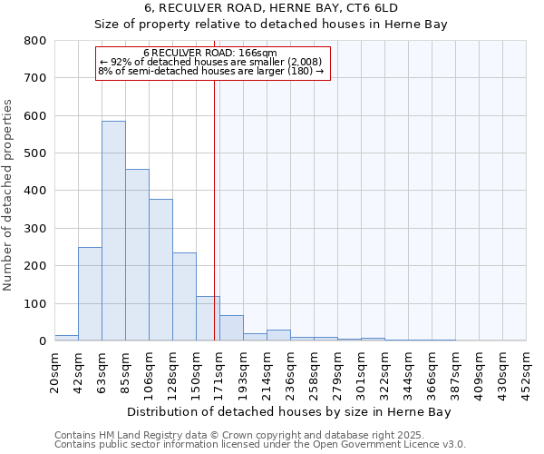 6, RECULVER ROAD, HERNE BAY, CT6 6LD: Size of property relative to detached houses in Herne Bay