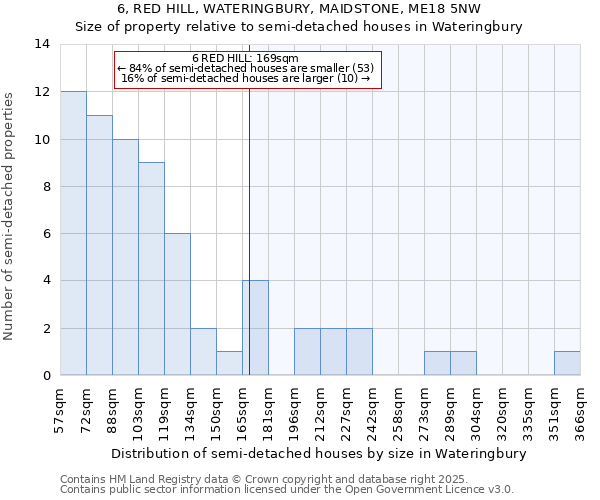 6, RED HILL, WATERINGBURY, MAIDSTONE, ME18 5NW: Size of property relative to detached houses in Wateringbury