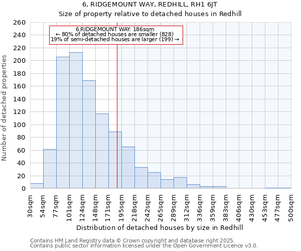 6, RIDGEMOUNT WAY, REDHILL, RH1 6JT: Size of property relative to detached houses in Redhill