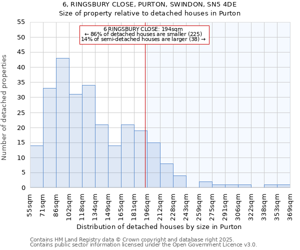 6, RINGSBURY CLOSE, PURTON, SWINDON, SN5 4DE: Size of property relative to detached houses in Purton