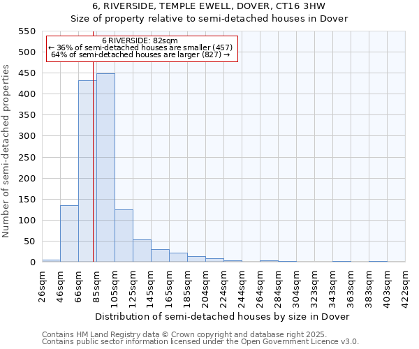 6, RIVERSIDE, TEMPLE EWELL, DOVER, CT16 3HW: Size of property relative to detached houses in Dover