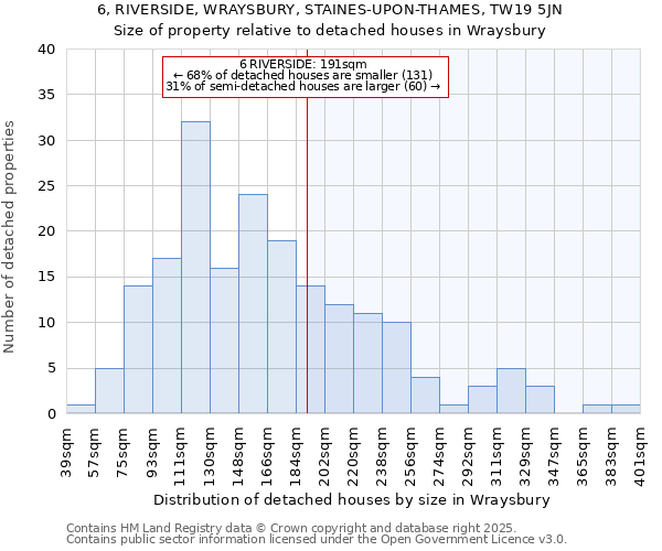 6, RIVERSIDE, WRAYSBURY, STAINES-UPON-THAMES, TW19 5JN: Size of property relative to detached houses in Wraysbury