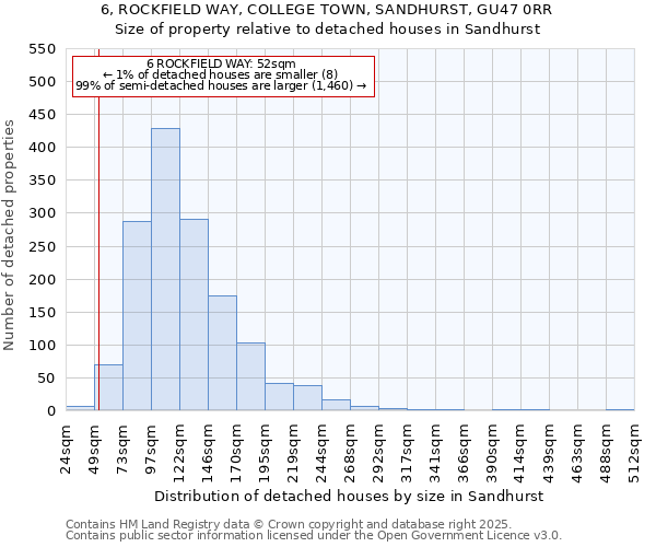 6, ROCKFIELD WAY, COLLEGE TOWN, SANDHURST, GU47 0RR: Size of property relative to detached houses in Sandhurst