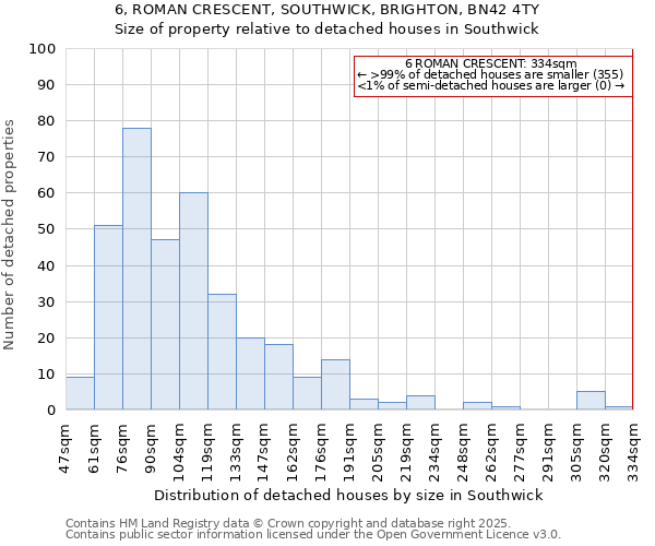 6, ROMAN CRESCENT, SOUTHWICK, BRIGHTON, BN42 4TY: Size of property relative to detached houses in Southwick