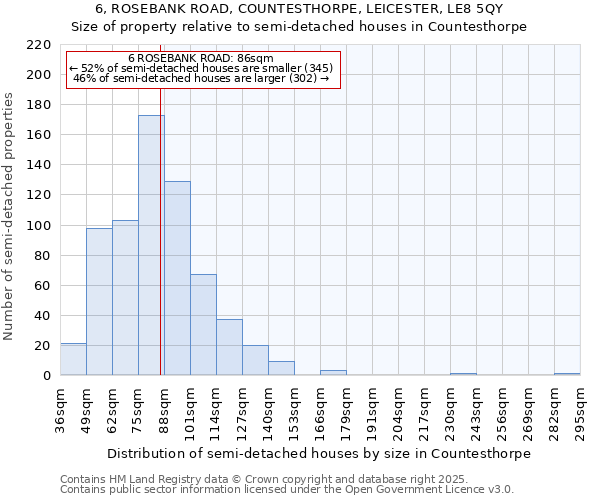 6, ROSEBANK ROAD, COUNTESTHORPE, LEICESTER, LE8 5QY: Size of property relative to detached houses in Countesthorpe