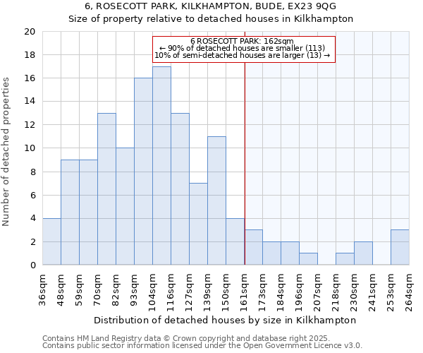 6, ROSECOTT PARK, KILKHAMPTON, BUDE, EX23 9QG: Size of property relative to detached houses in Kilkhampton