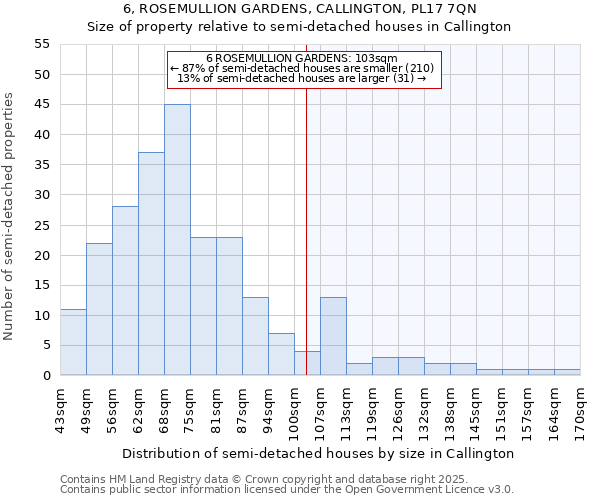 6, ROSEMULLION GARDENS, CALLINGTON, PL17 7QN: Size of property relative to detached houses in Callington