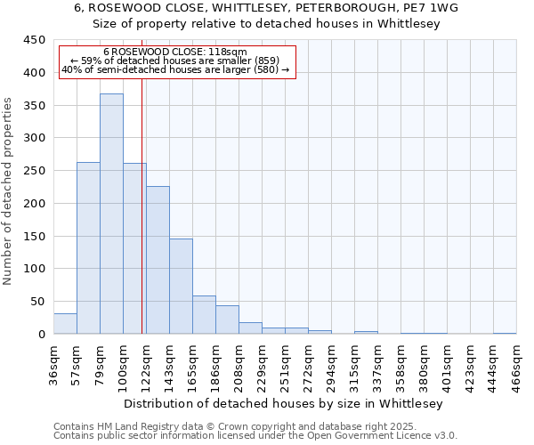 6, ROSEWOOD CLOSE, WHITTLESEY, PETERBOROUGH, PE7 1WG: Size of property relative to detached houses in Whittlesey