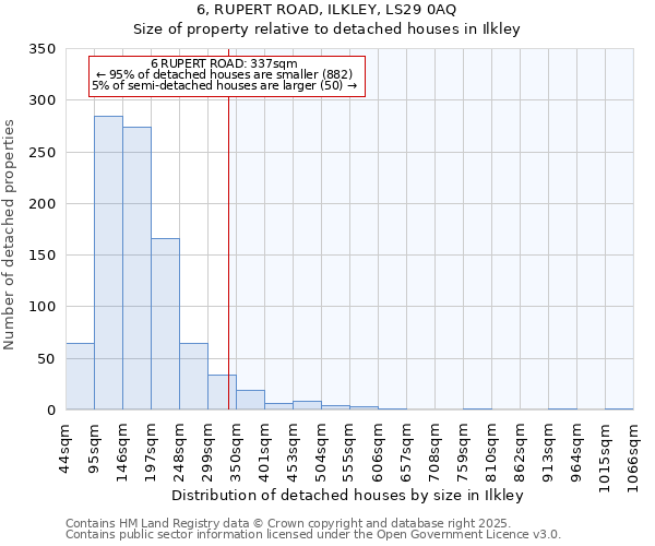 6, RUPERT ROAD, ILKLEY, LS29 0AQ: Size of property relative to detached houses in Ilkley