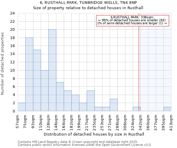 6, RUSTHALL PARK, TUNBRIDGE WELLS, TN4 8NP: Size of property relative to detached houses in Rusthall