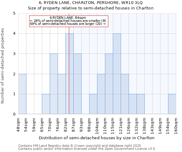 6, RYDEN LANE, CHARLTON, PERSHORE, WR10 3LQ: Size of property relative to detached houses in Charlton