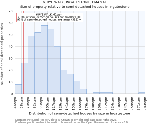 6, RYE WALK, INGATESTONE, CM4 9AL: Size of property relative to detached houses in Ingatestone