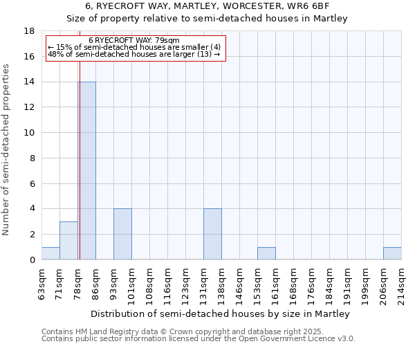 6, RYECROFT WAY, MARTLEY, WORCESTER, WR6 6BF: Size of property relative to detached houses in Martley