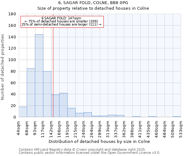 6, SAGAR FOLD, COLNE, BB8 0PG: Size of property relative to detached houses in Colne