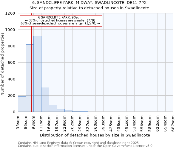 6, SANDCLIFFE PARK, MIDWAY, SWADLINCOTE, DE11 7PX: Size of property relative to detached houses in Swadlincote