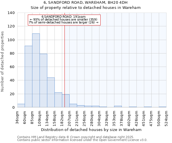 6, SANDFORD ROAD, WAREHAM, BH20 4DH: Size of property relative to detached houses in Wareham