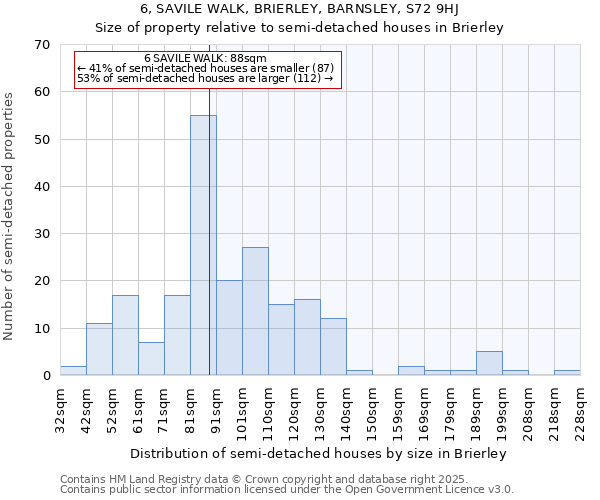 6, SAVILE WALK, BRIERLEY, BARNSLEY, S72 9HJ: Size of property relative to detached houses in Brierley