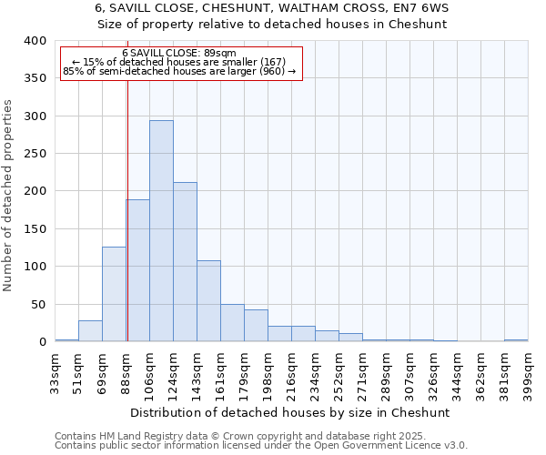 6, SAVILL CLOSE, CHESHUNT, WALTHAM CROSS, EN7 6WS: Size of property relative to detached houses in Cheshunt