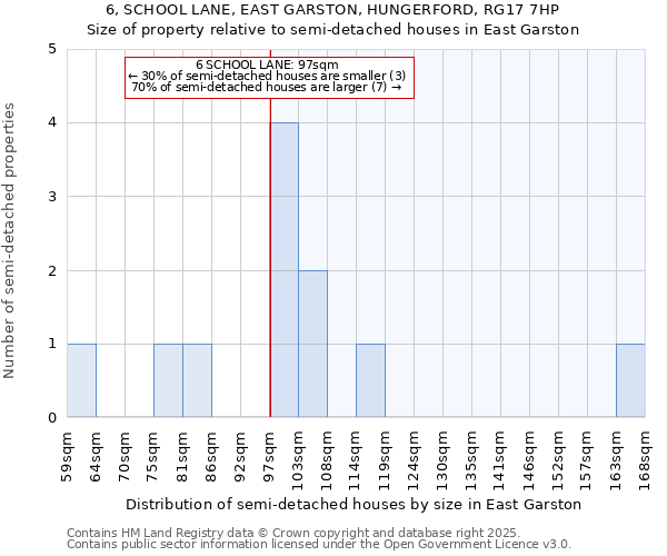 6, SCHOOL LANE, EAST GARSTON, HUNGERFORD, RG17 7HP: Size of property relative to detached houses in East Garston