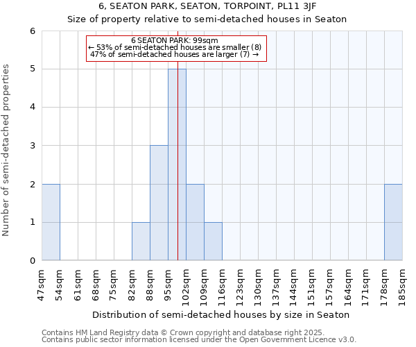6, SEATON PARK, SEATON, TORPOINT, PL11 3JF: Size of property relative to detached houses in Seaton