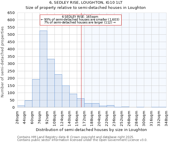 6, SEDLEY RISE, LOUGHTON, IG10 1LT: Size of property relative to detached houses in Loughton