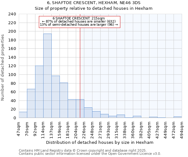 6, SHAFTOE CRESCENT, HEXHAM, NE46 3DS: Size of property relative to detached houses in Hexham