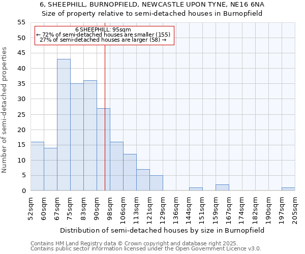 6, SHEEPHILL, BURNOPFIELD, NEWCASTLE UPON TYNE, NE16 6NA: Size of property relative to detached houses in Burnopfield