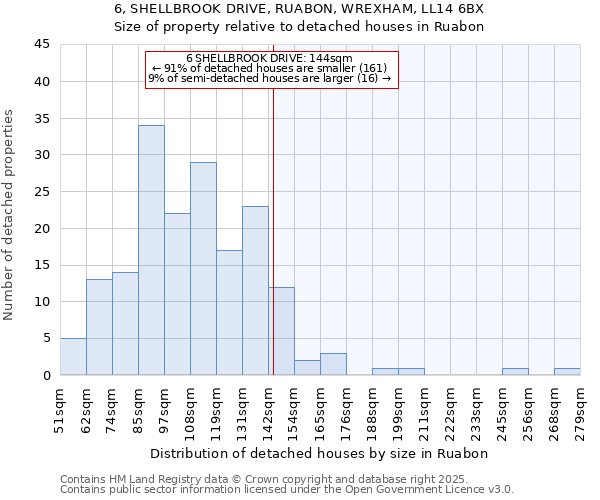 6, SHELLBROOK DRIVE, RUABON, WREXHAM, LL14 6BX: Size of property relative to detached houses in Ruabon