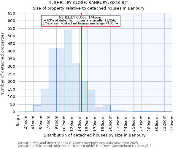 6, SHELLEY CLOSE, BANBURY, OX16 9JY: Size of property relative to detached houses in Banbury