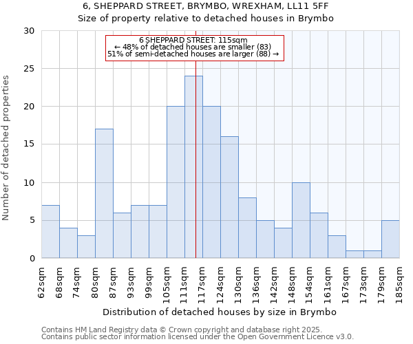 6, SHEPPARD STREET, BRYMBO, WREXHAM, LL11 5FF: Size of property relative to detached houses in Brymbo