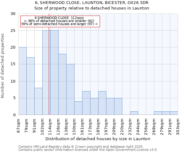 6, SHERWOOD CLOSE, LAUNTON, BICESTER, OX26 5DR: Size of property relative to detached houses in Launton