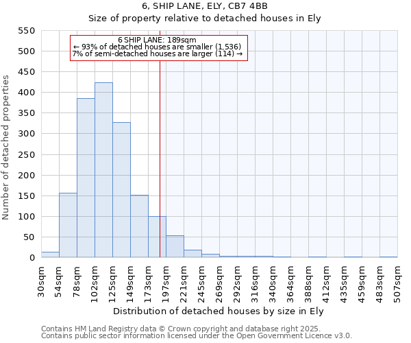 6, SHIP LANE, ELY, CB7 4BB: Size of property relative to detached houses in Ely