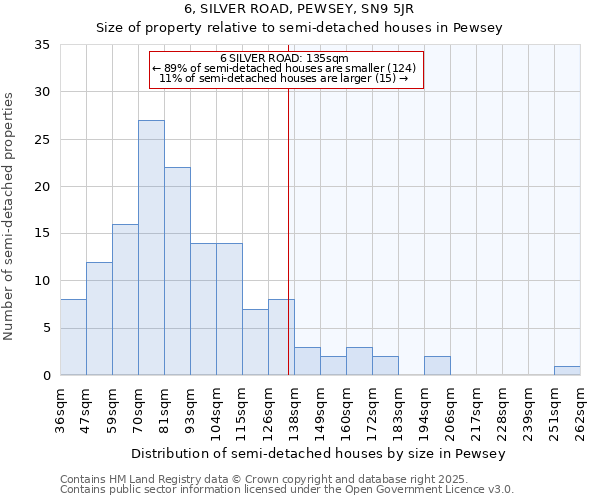 6, SILVER ROAD, PEWSEY, SN9 5JR: Size of property relative to detached houses in Pewsey