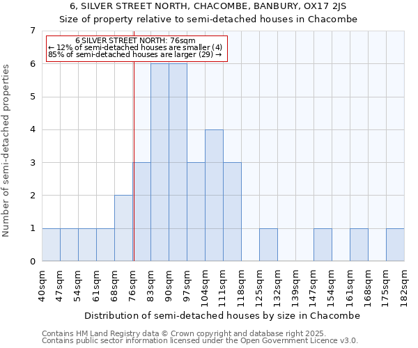 6, SILVER STREET NORTH, CHACOMBE, BANBURY, OX17 2JS: Size of property relative to detached houses in Chacombe