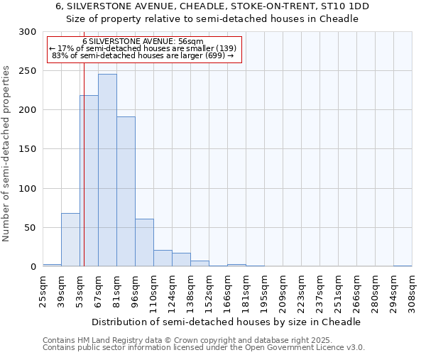 6, SILVERSTONE AVENUE, CHEADLE, STOKE-ON-TRENT, ST10 1DD: Size of property relative to detached houses in Cheadle