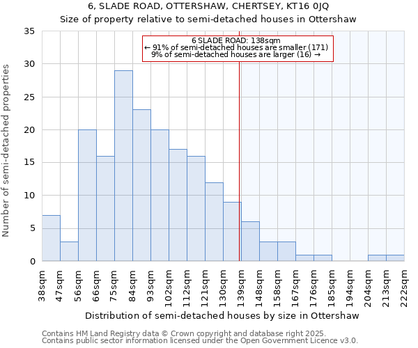 6, SLADE ROAD, OTTERSHAW, CHERTSEY, KT16 0JQ: Size of property relative to detached houses in Ottershaw