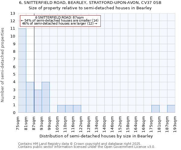 6, SNITTERFIELD ROAD, BEARLEY, STRATFORD-UPON-AVON, CV37 0SB: Size of property relative to detached houses in Bearley